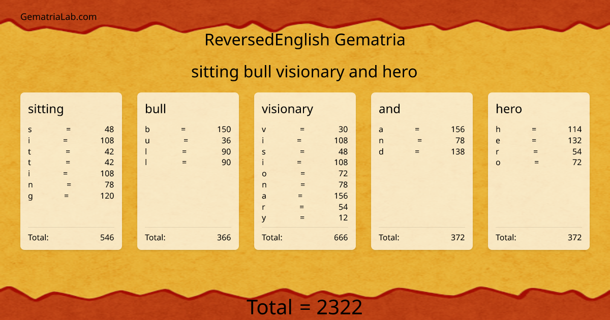 sitting bull visionary and hero in reversedEnglish Gematria